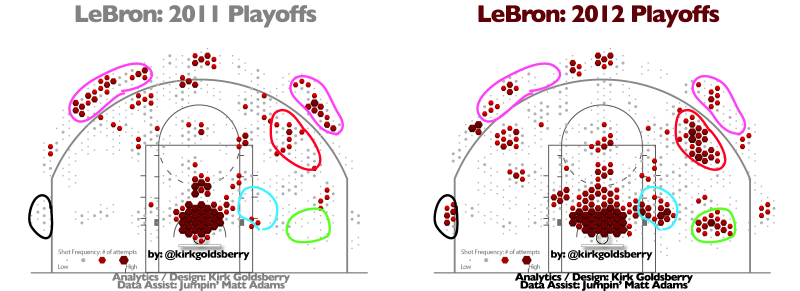 Illustration for article titled Fewer Threes, More Post: How LeBron James Completely Overhauled His Playoff Game